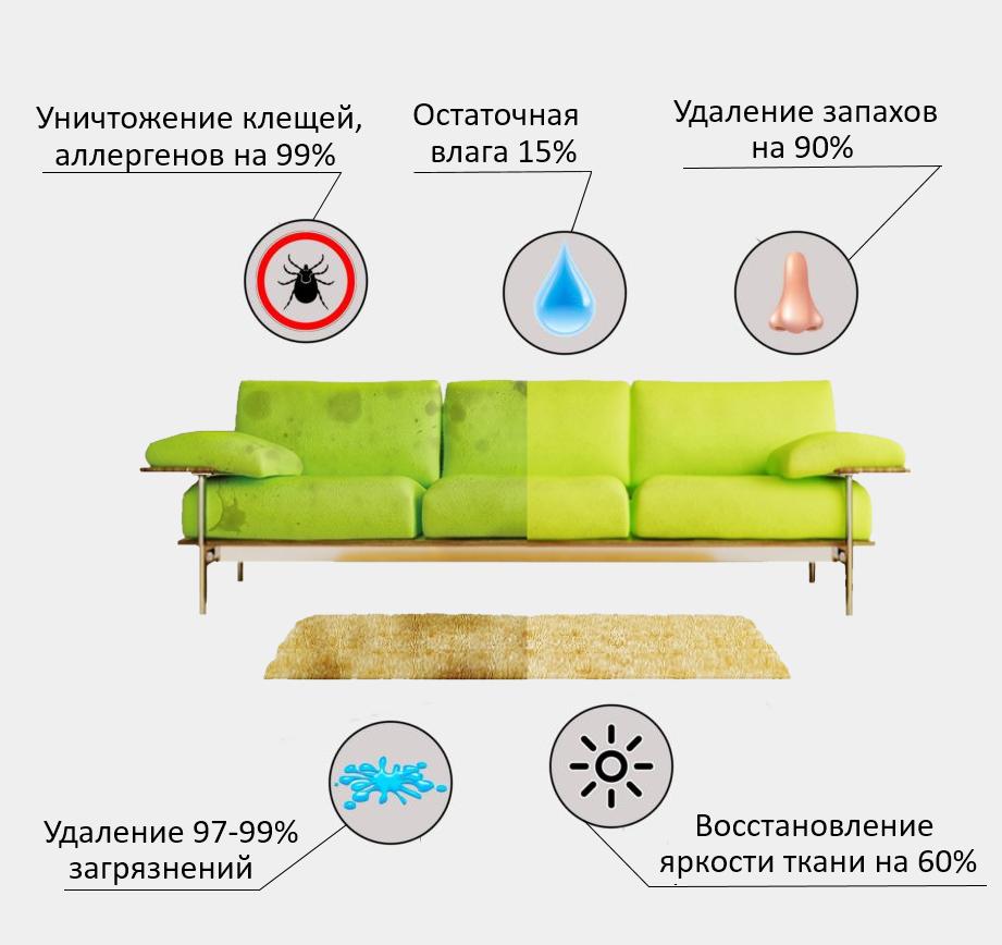 Удаляем все типы пятен